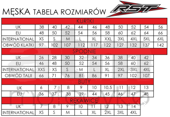 Kurtka na motocykl RST PRO SERIES ADVENTURE X 4XL