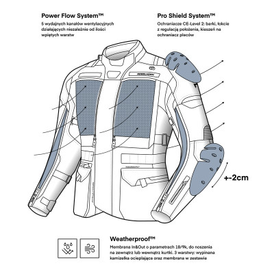 REBELHORN CUBBY V Kurtka Motocyklowa