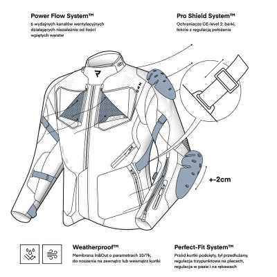 REBELHORN HIKER IV Kurtka Motocyklowa