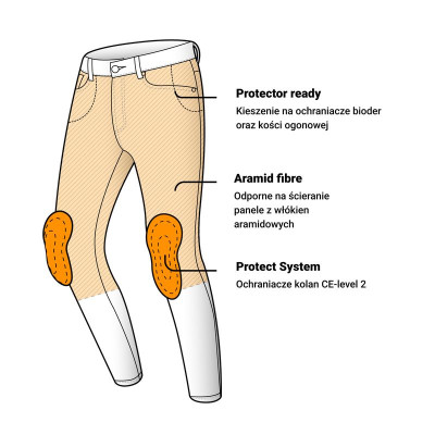 OZONE STRIKER LADY Spodnie Motocyklowe Jeansowe